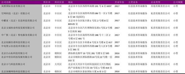 北京市信息技術(shù)咨詢公司名錄2018版 7112家機構(gòu)助力數(shù)字化轉(zhuǎn)型